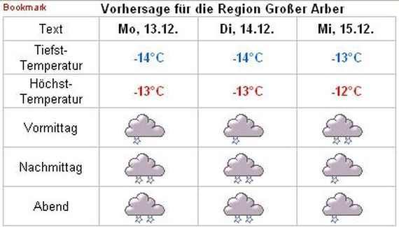 WetterOnline - předpověď Velký Javor