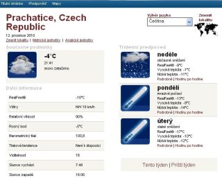 AccuWeather - Prachatice